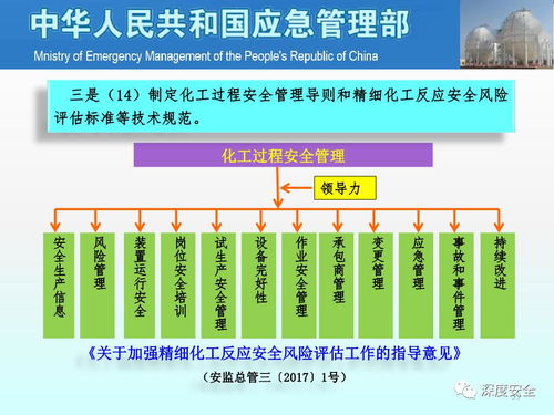 全面加強(qiáng)危險(xiǎn)化學(xué)品安全生產(chǎn)工作的意見宣貫課件——交通及公共管理用金屬標(biāo)牌制造行業(yè)的實(shí)踐路徑